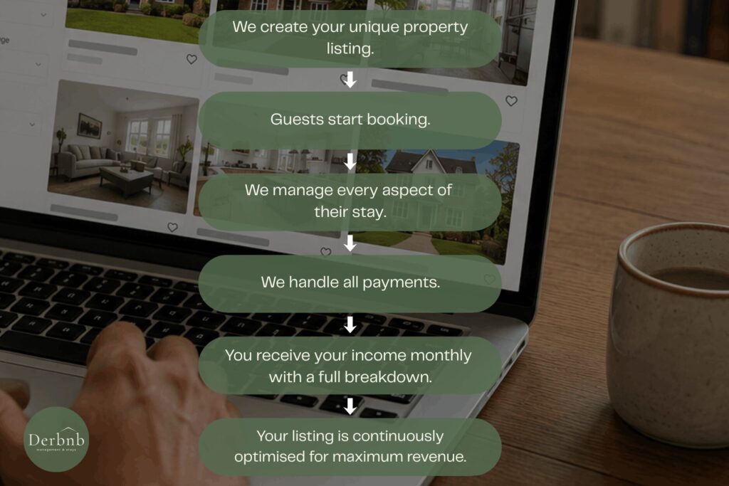 Derbnb Airbnb management process